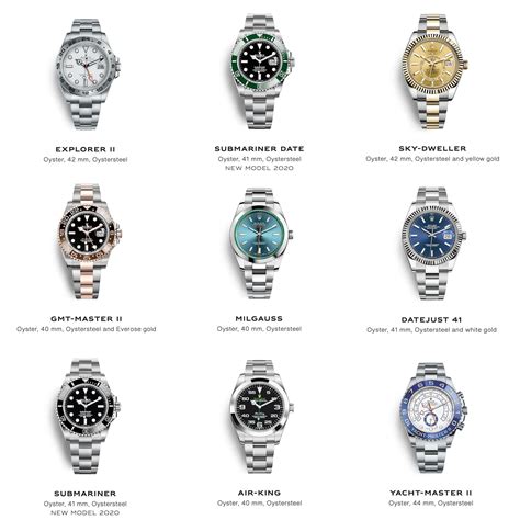 wgat does eaxh category of rolex watch do|new rolex models.